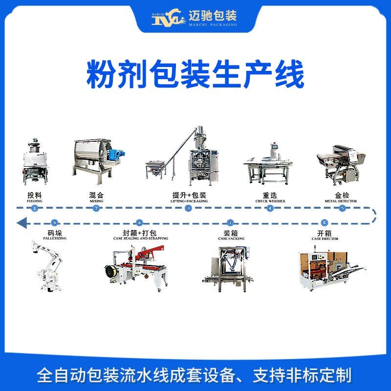 粉劑包裝生產(chǎn)線